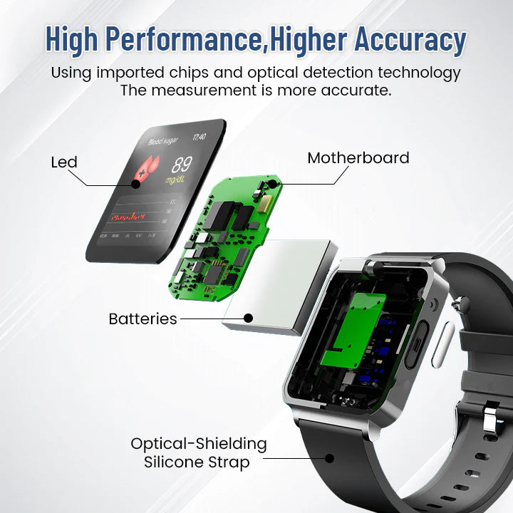 Biancat™ SmartGluco Tracker Wellness Watch♾️1